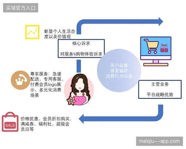 2026世界杯期间多媒体平台分发如何保障会员权益闭环转化